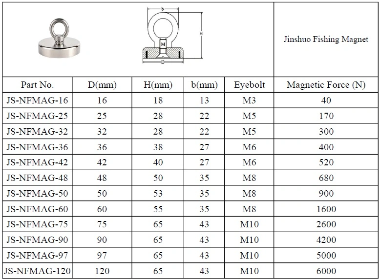 300kg D75mm Neodymium Fishing Magnet Salvage Recovery Magnet for Detecting Metal Treasure