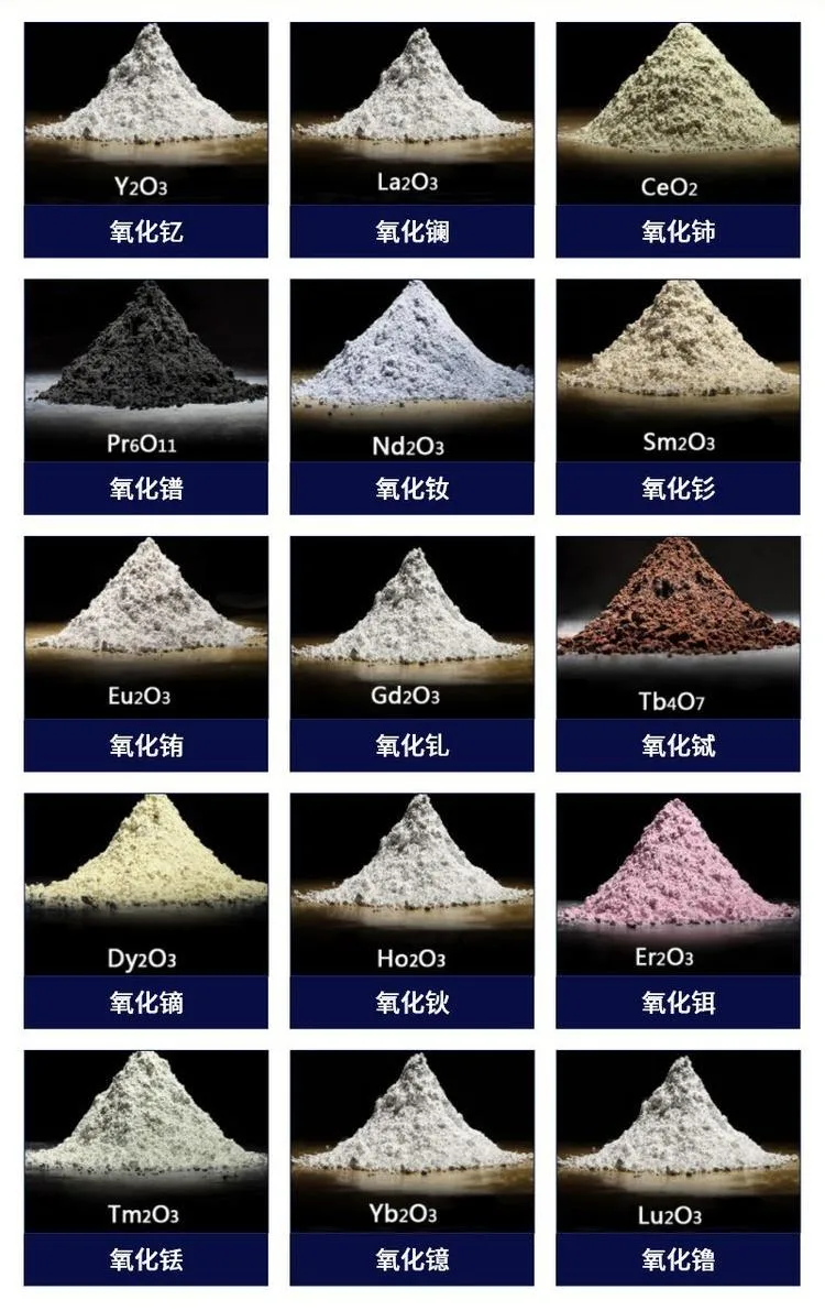 Hot Selling Yb2o3 Ytterbium Oxide with Competitive Price