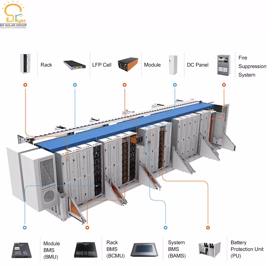 Commercial CE Approved Battery Lithium System Panel Solar Module Ess Storage Container Ess-1mwh