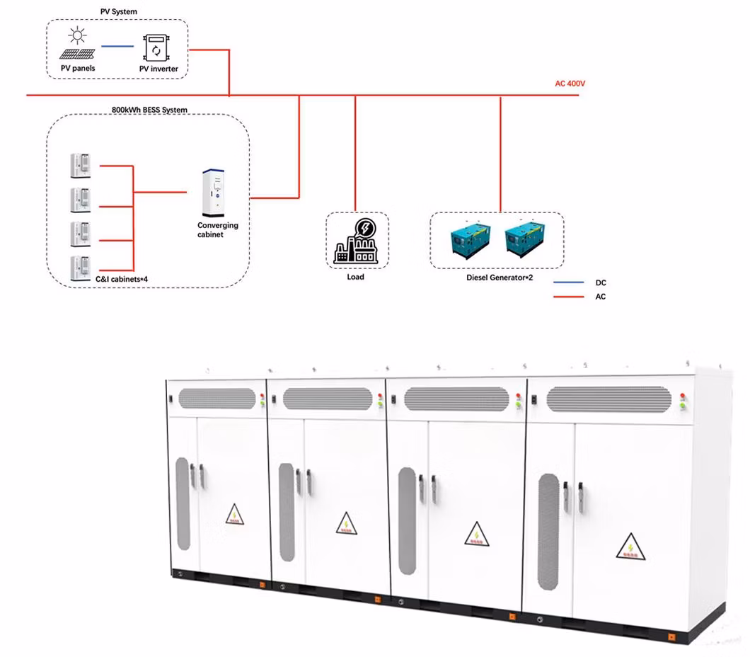 PV System China Distributor ODM OEM Plastic Chemical Industry Containerized Ess Solar Battery Energy Storage Lithium System Solutions