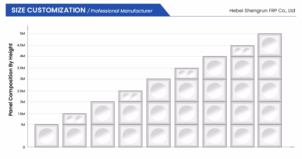 6# 8# 10# Panels SMC Panel Tanks China Manufacturer FRP Fiber Reinforced Plastic FRP Water Tank Installation System Used for Agricultural Irrigation Store Water