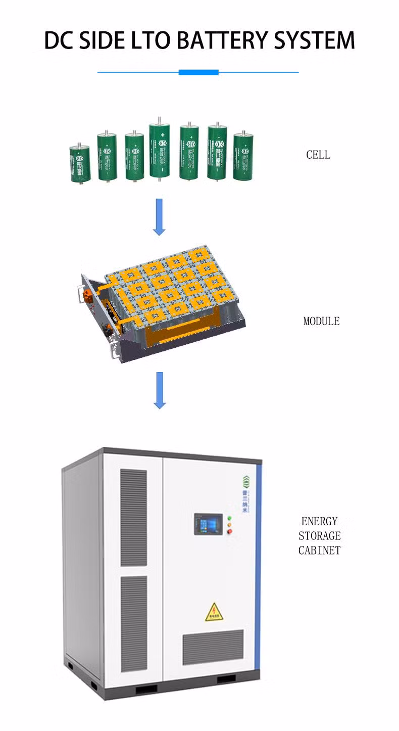 Integrated Design of 104 Kwh Lithium Titanate Energy Storage System Ess and Lithium Titanate Battery Pack