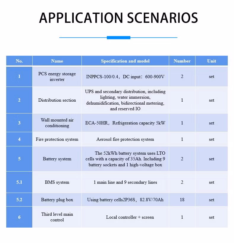 Integrated Design of 104 Kwh Lithium Titanate Energy Storage System Ess and Lithium Titanate Battery Pack