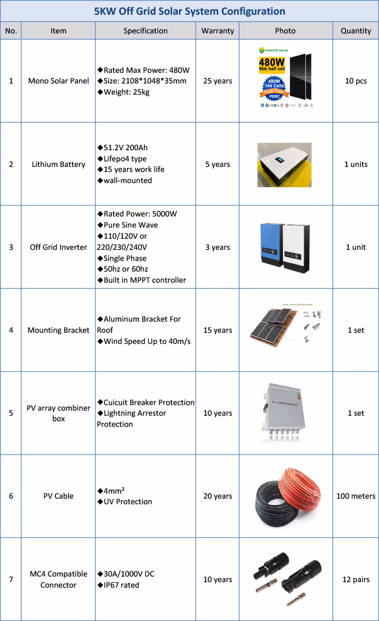 off-Grid 5kw Ground Mounting Home Solar Energy Storage System Price