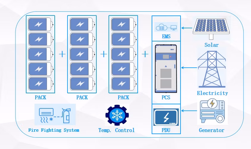 100kwh 215kwh Energy and Industrial Energy Storage with Solar Power Diesel Generator