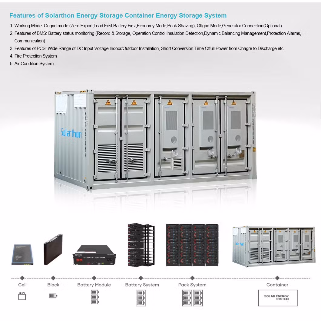 1MW Ess Energy Storage System Solution