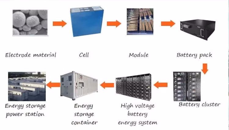 Pack in Wooden Case Battery Energy Storage System Batery for Solar Systems 1 MW