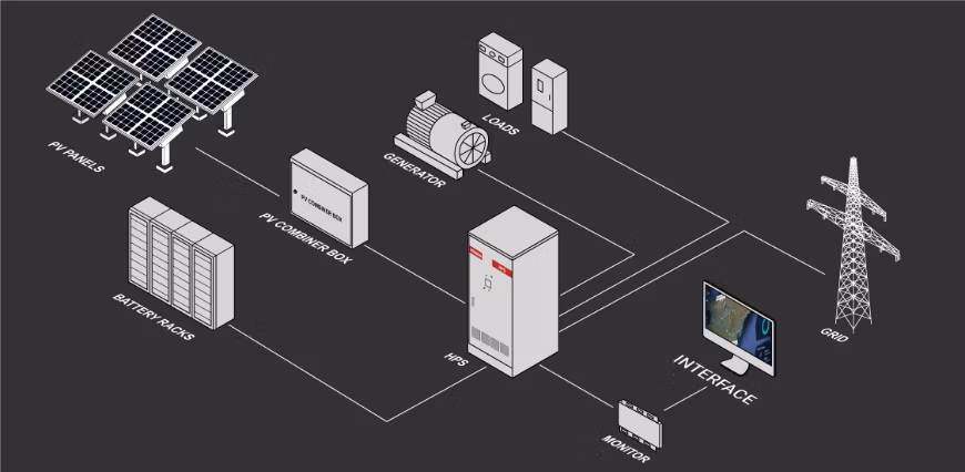 Utility Scale Battery Storage All in One Solar Ess 100kwh Lithium Ion Battery Energy Storage System