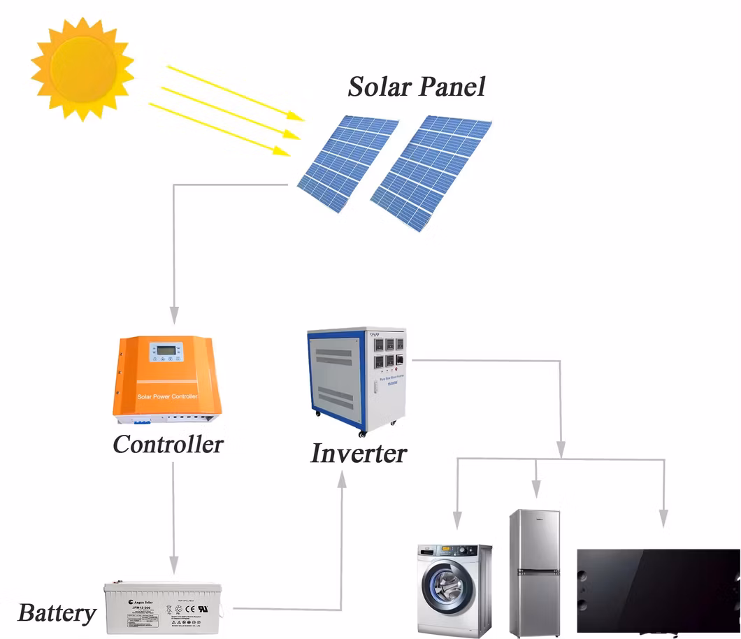 Hybrid Solar Panel off Grid 5kw 8kw 10kw 12kw Household Solar Energy System with Lithium Battery