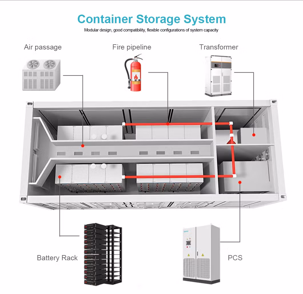 1MW Ess Energy Storage System Solution