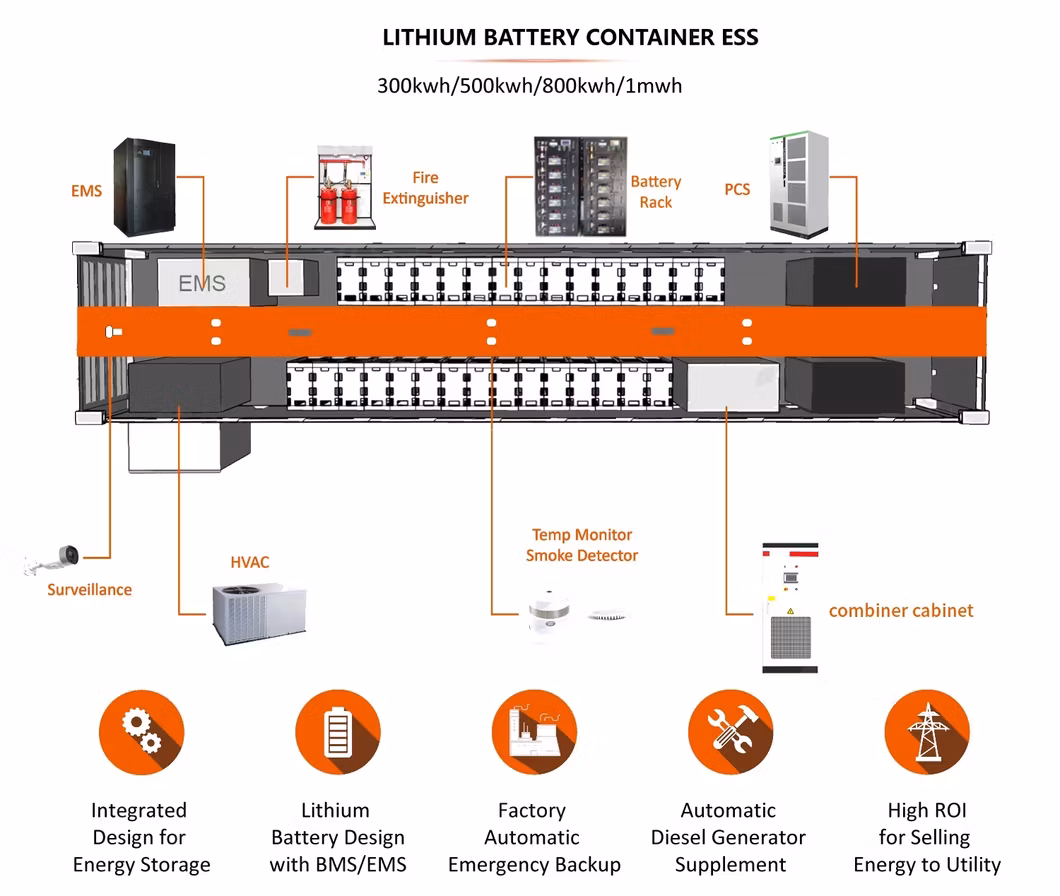 Solar Plant Mirco Grid Use Ess Bess Energy Storage Container