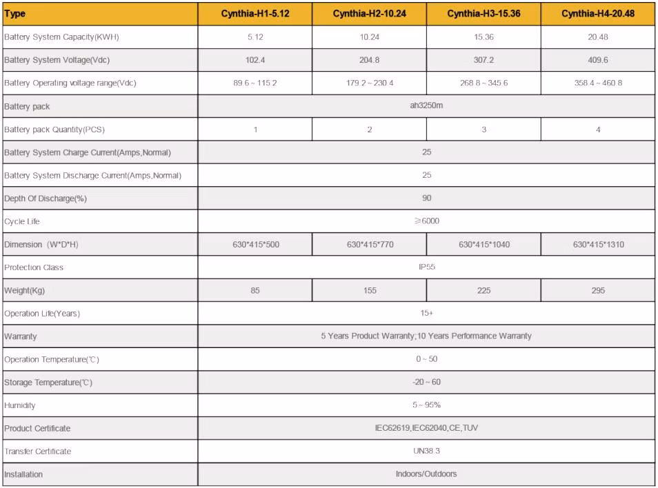 Factory 60kw 80kw 168kwh Lithium Battery Energy Storage Industrial Commercial Energy Storage