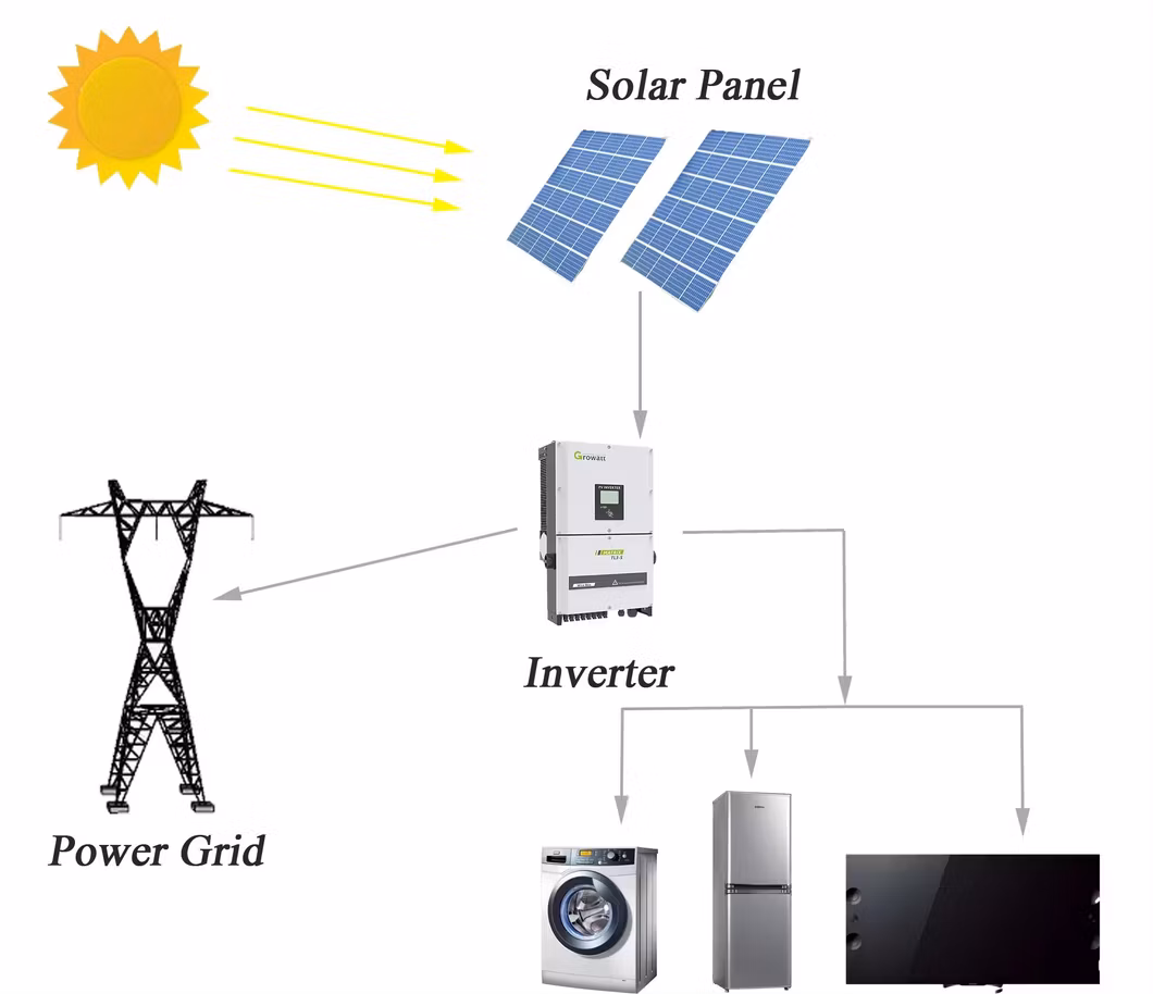 Hybrid Solar Panel off Grid 5kw 8kw 10kw 12kw Household Solar Energy System with Lithium Battery