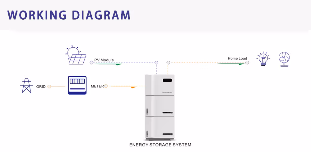 Customized Home Energy Storage System Wheeled Solar Lithium Batteries for House Green Electricity