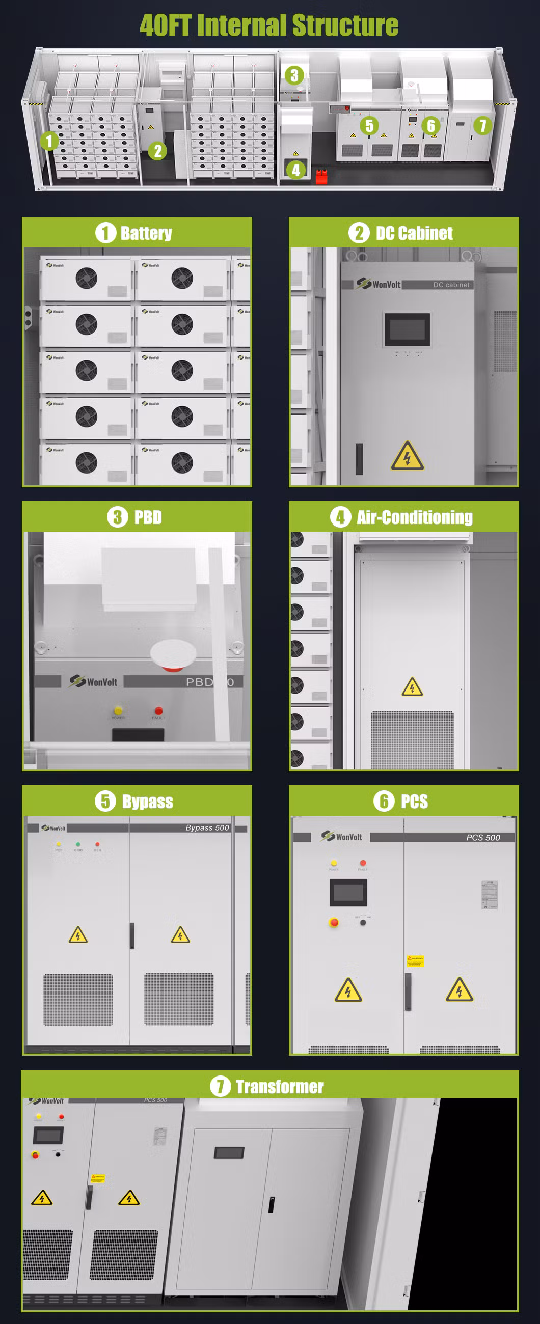 Ess Battery Cabinet 215kwh 1MW 1.5MW 3mwh 4mwh Energy Storage System 2.5MW 5mwh Battery Container Price