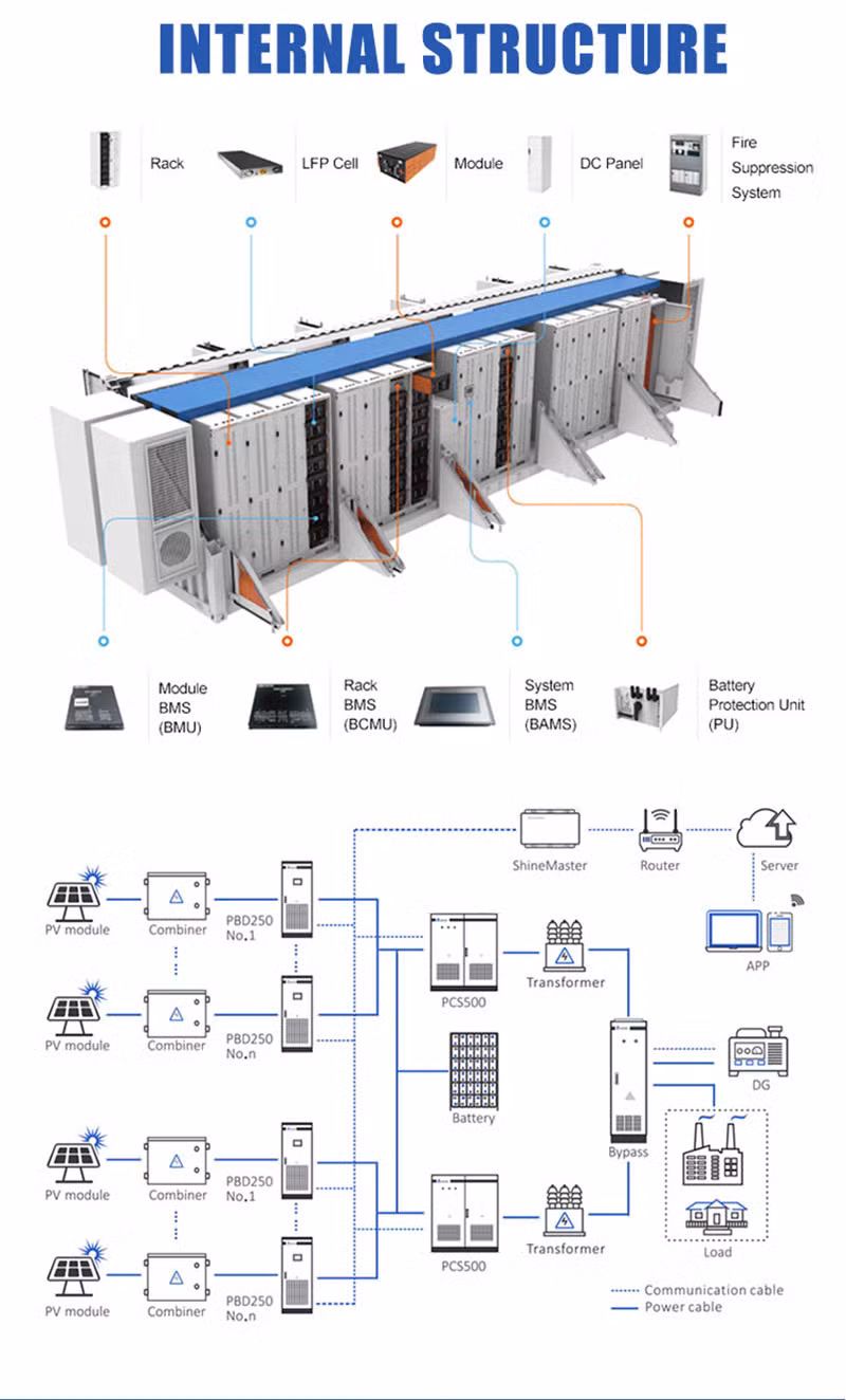 Plannano 76t Large Energy Storage System 1331V 6700kwh Container Energy Storage System Lithium Battery Solar Power Generation Energy Storage