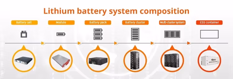 3.7mwh Liquid Bess Industrial and Commercial Solar Battery Container Energy Storage System