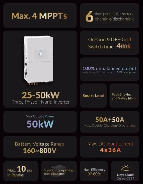 Best Price DC/AC 1 Phase Three Phase 29.5kw 30kw 35kw 40kw 50kw 60kw 70kw 80kw Deye Hybrid Solar Inverter High Voltage Battery for Home Use Solar Energy System