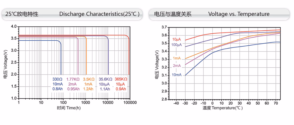 Professional Custom High Capacity 1/2AA 3.6V 1200mAh Er14250 Li-Socl2 Prices of Lithium Batteries