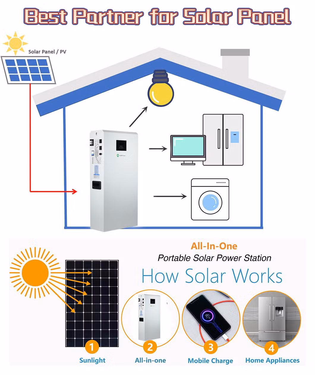 OEM Home Solar Energy Power System 5kwh / 3kw All-in-One off Grid Solar Powered Generator Lithium Storage 5000W Solar System for Home Price PV Power Kits