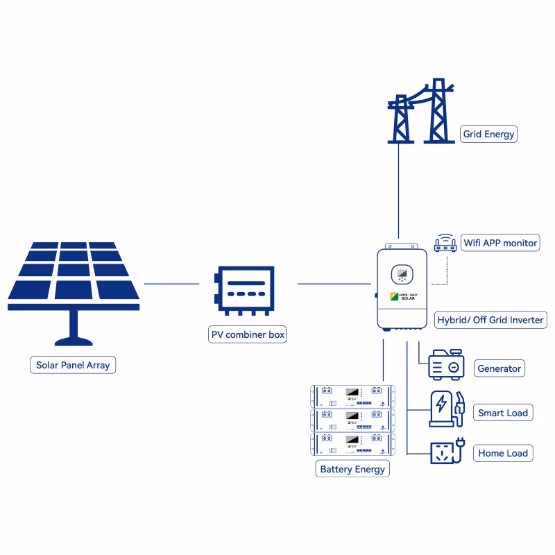 off Grid 6kw 12kw 18kw Solar Panel Power System Kit Three Phase Parallel with Lithium Battery
