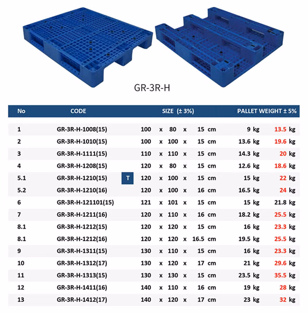 Custom Size 1100X1100X150mm Flooring Grid Single One Side Nestable 3 Runners HDPE Plastic Shipping Storage Pallet Manufacturer for Rack