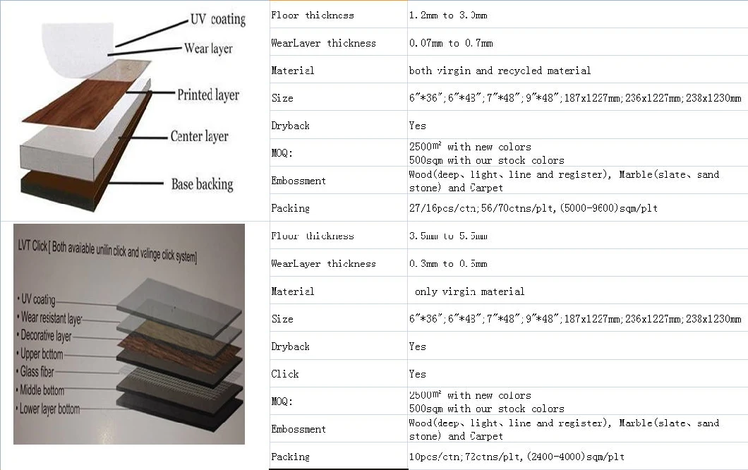 Stock Wholesale Promotion PVC Vinyl Floor for Collection New Type Floorig