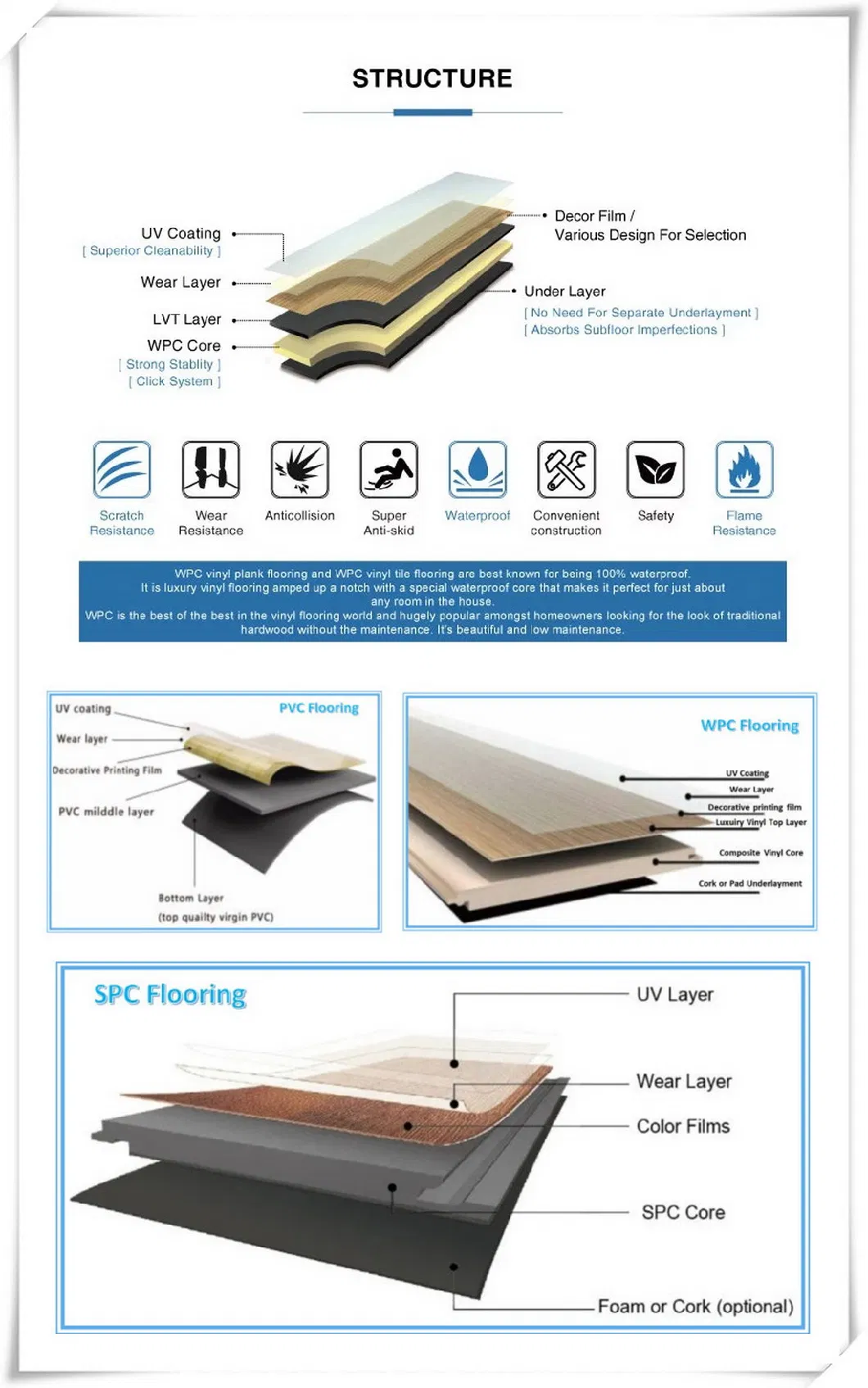Wonder Floor PVC Vinyl Flooring Waterproof Lvt Spc Floor for Bathroom PVC Tile with Click Laminate Wood Color Flooring