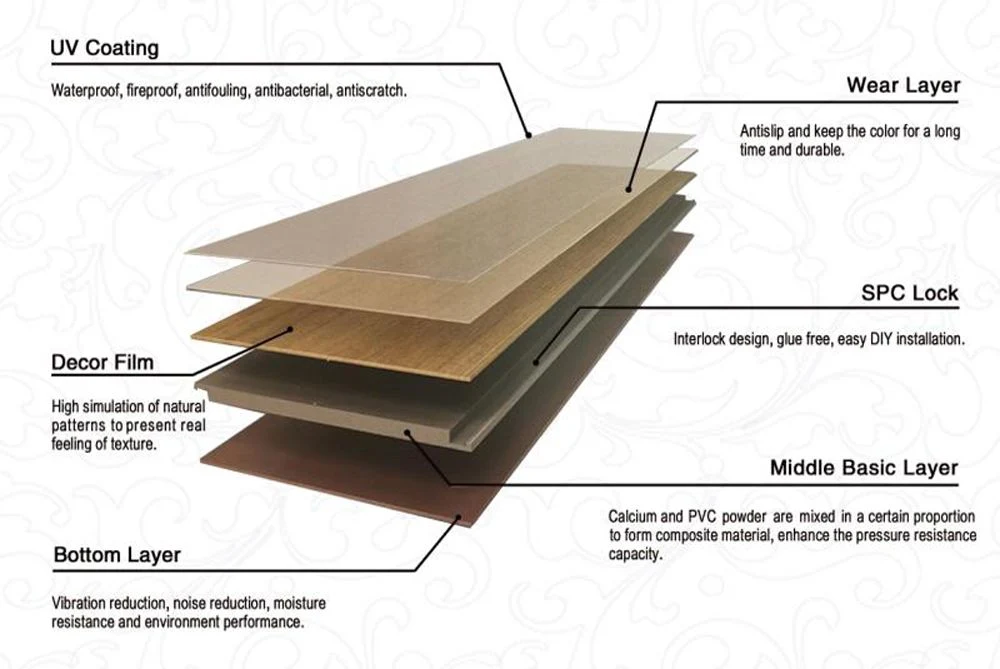 Factory Direct Modern Color Plastic-Floor Anti Slip Marble Look PVC Flooring Hybrid Spc Rigid Core Plastic Vinyl Flooring Spc Flooring with IXPE
