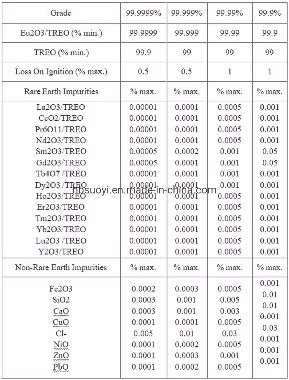 Sy Factory Direct Supply Rare Earth Europium Oxide EU2o3 99.999% with Used as an Activator of Red Phosphor for Color Television Low Price