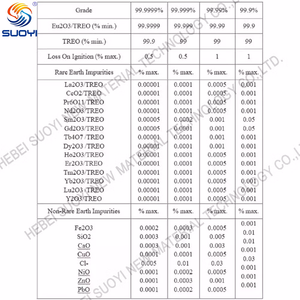 Sy Factory Direct Supply Rare Earth Europium Oxide EU2o3 99.999% with Used as an Activator of Red Phosphor for Color Television Low Price
