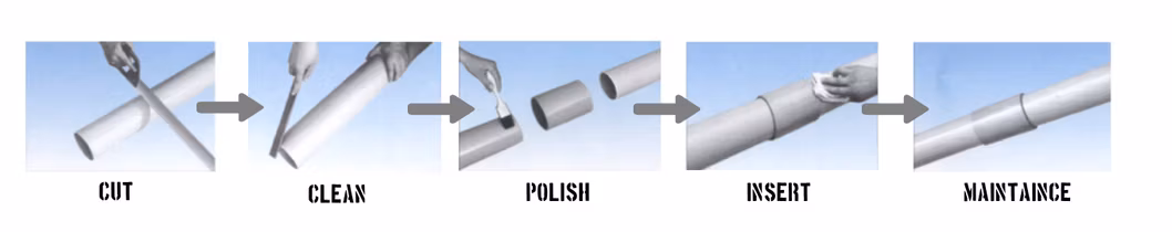 Dhpi PVC Drainage Pipe ASTM White Plastic Pipe PVC Drainage Rainwater Pipe DN110 125 140 160 Mmmultiple Specifications Environmental Protection in White Color