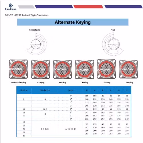 D38999/20fa35slnc2 Mil Spec Box Mount Receptacle Crimp Contacts 10 Pin Connector with Conductive Square Rubber Pad