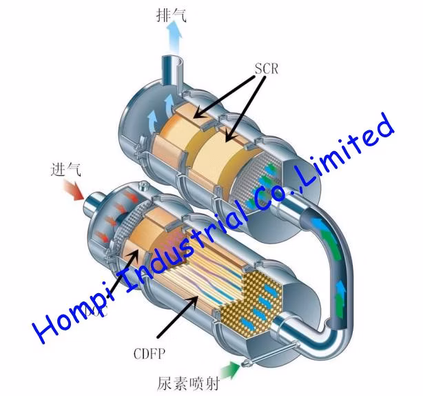 Auto Parts SCR Ceramic Honeycomb Catalytic Converters and DPF Diesel Particulate Filter for Engine Exhaust Purification System