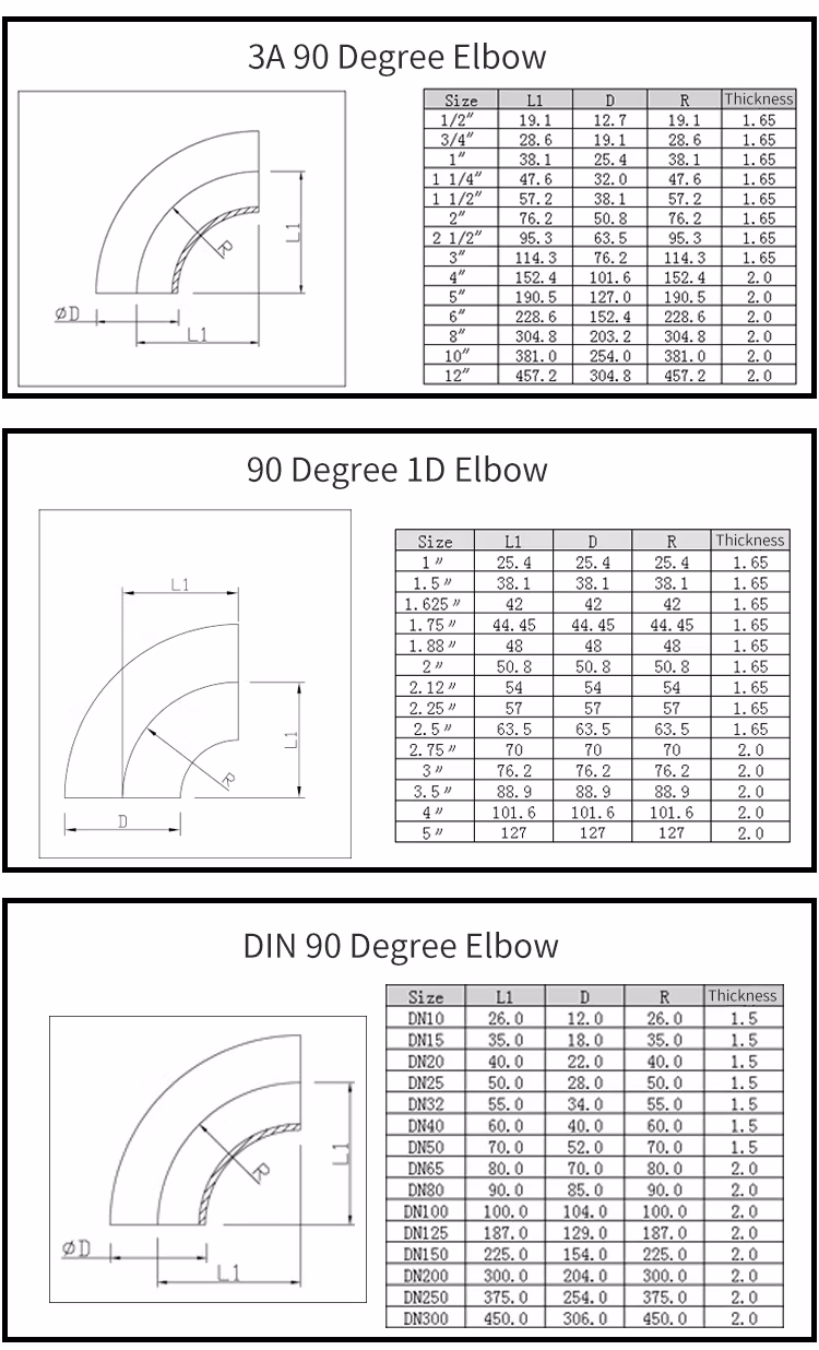 in Stock 2in Od Galvanized 304ss 90 Degree Welding Bend Buttweld Elbow