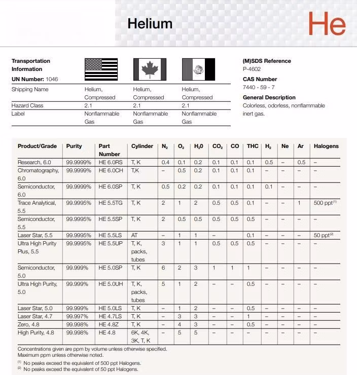Factory Helium Gas Tank Tube Trailer Pure 99.999% Helium Gas Cylinder
