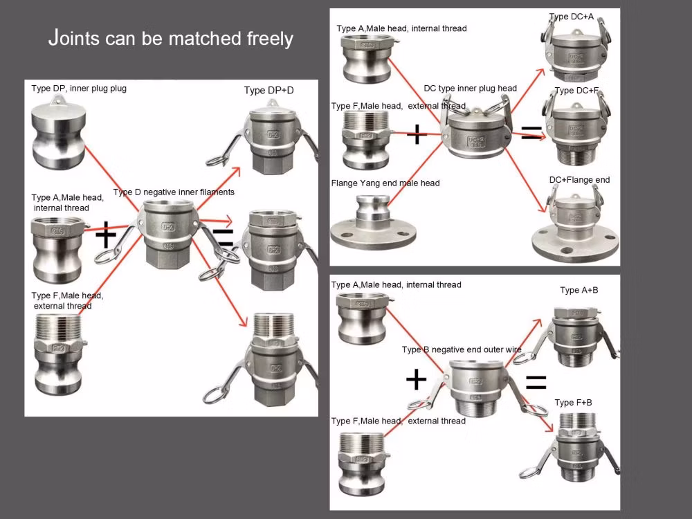 Fluid Transportation Type a+D Male Female Quick Connect Cam Lock Groove Coupling
