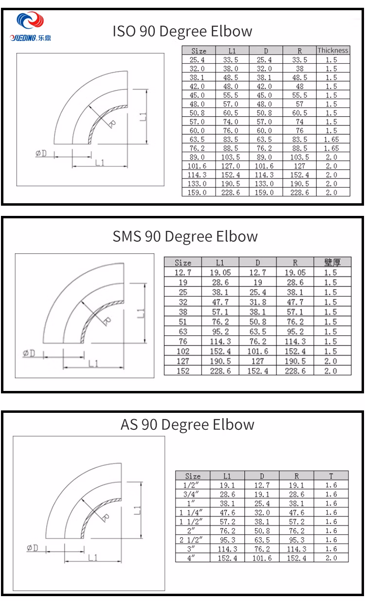 in Stock 2in Od Galvanized 304ss 90 Degree Welding Bend Buttweld Elbow