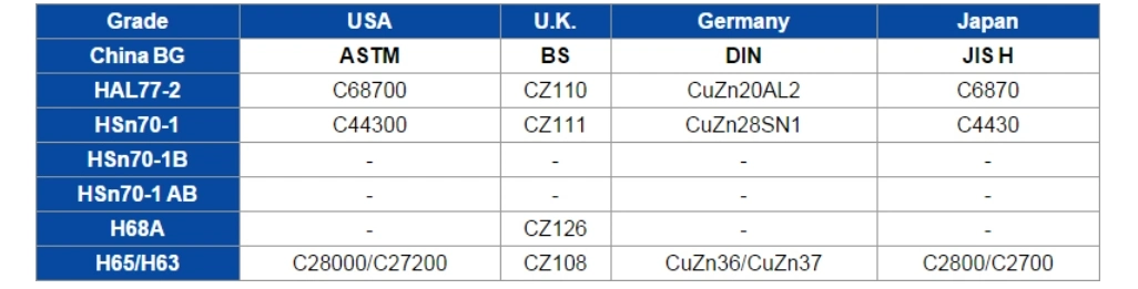 Copper, Brass, Copper Alloy Pipe&Tube for The Oil Refinery, Petrochemical, LNG, Ship-Building, Power Plant and Desalination Plant