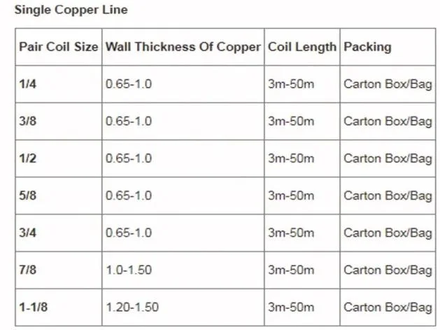 China Factory Air Conditioner Copper Aluminum Insulation Pipe Kits/Insulation Tube/Installation Kit/Connecting Tube