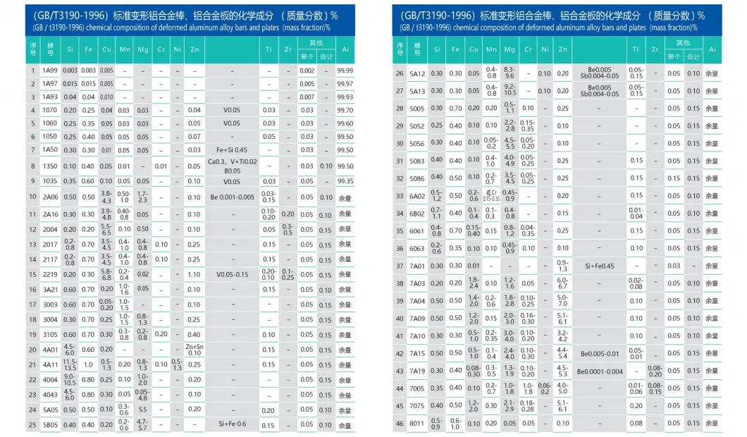 High Strength Professional Decoration Profile Manufacturer Alloy Aluminum Pipe Hot Rolled 6061 6063 7075 T6 Al Rectangular Aluminium Square Tube