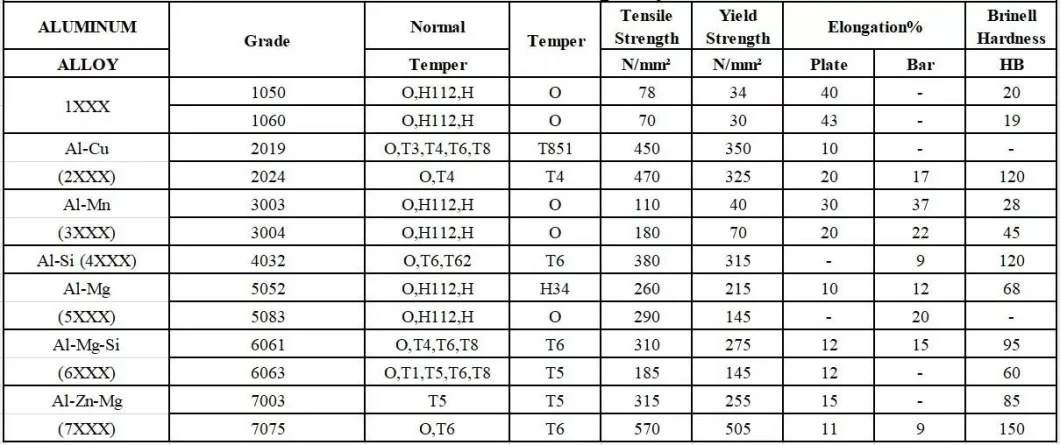 2024 6061 6063 7075 5083 Flexible Round Aluminium Alloy Pipe Tube