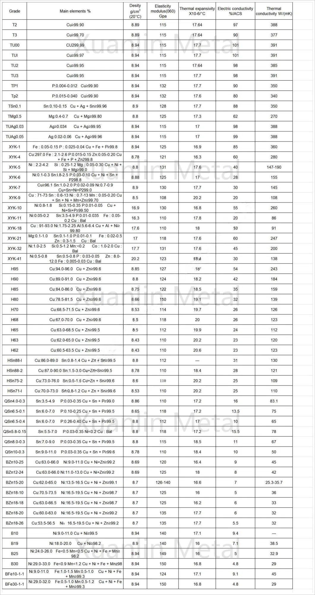 China Manufacture Price Customized Size C40500 Naval Brass Pipe Tin Brass Tube