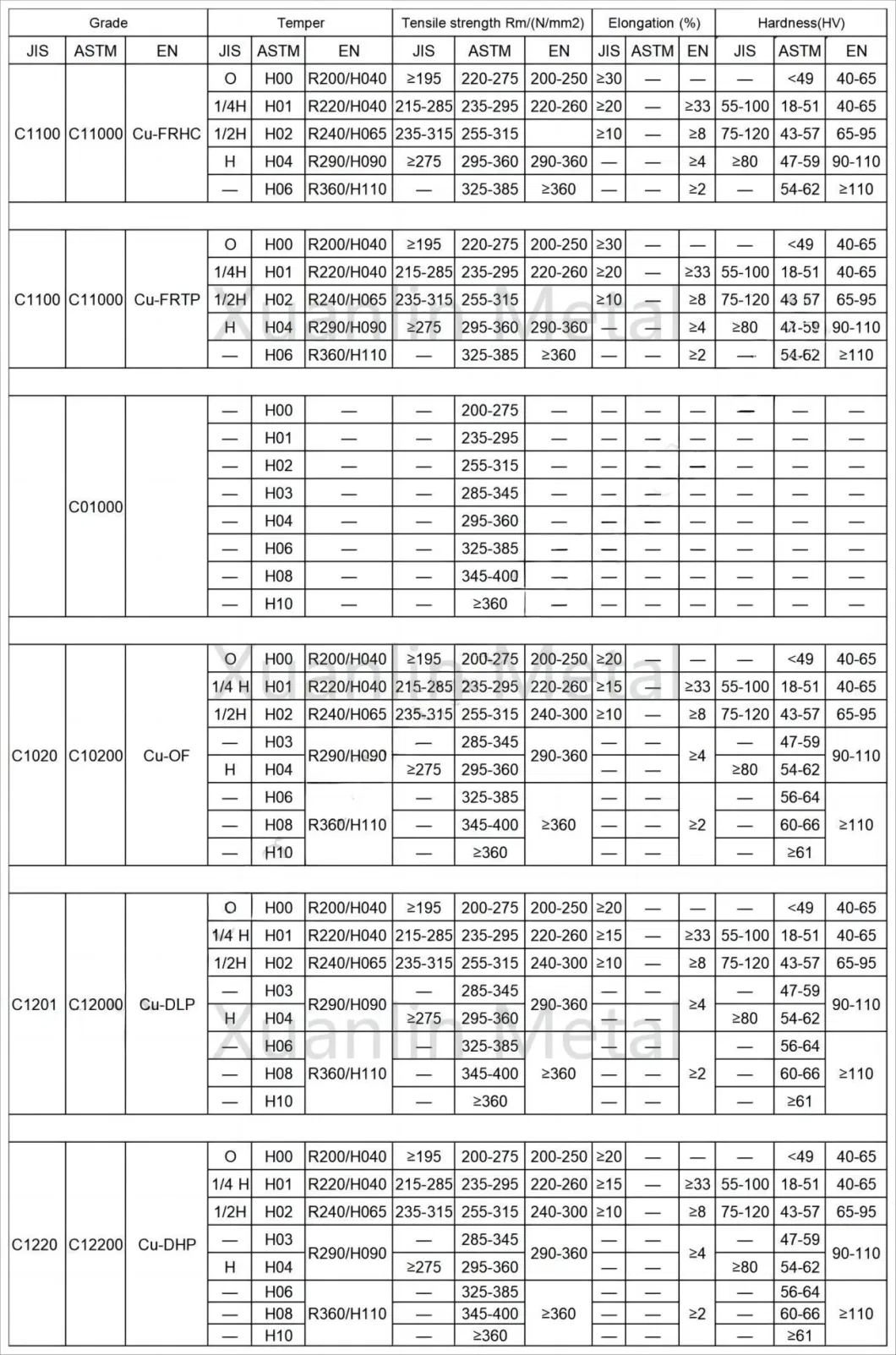 China Manufacture Price Customized Size C40800 Naval Brass Pipe Tin Brass Tube