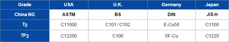 C70600 Copper-Nickel Seamless Tube ASTM B111