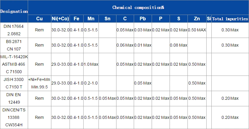 ASTM B111-C71500-Cupronickel Tube Copper Seamless Copper-Nickel Alloy Cold Drawn