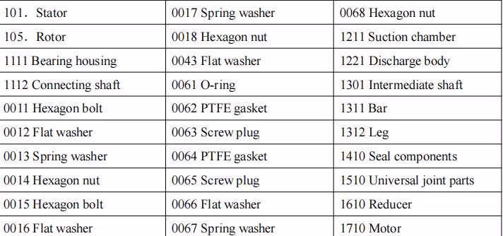 Spare Parts for Stainless Steel Pump Rotor/Stator with Other Special Materials