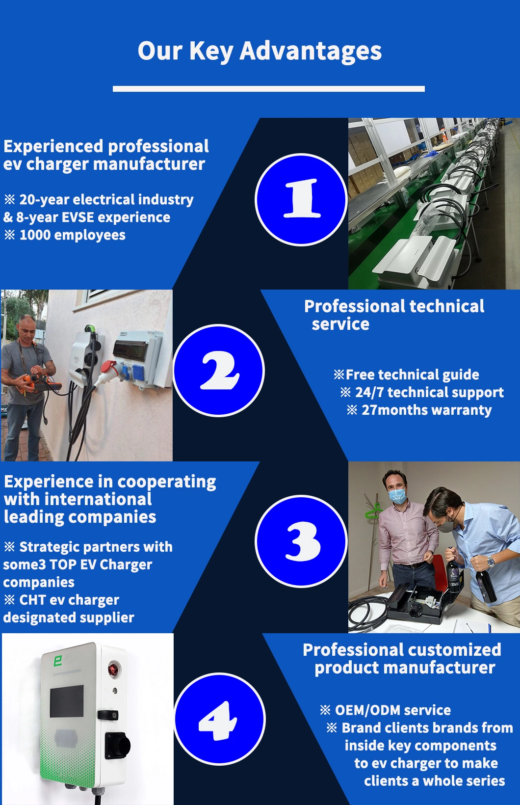 AC Electric Vehicle Charging Station Type1 Connector Plug Portable Home EV Charger