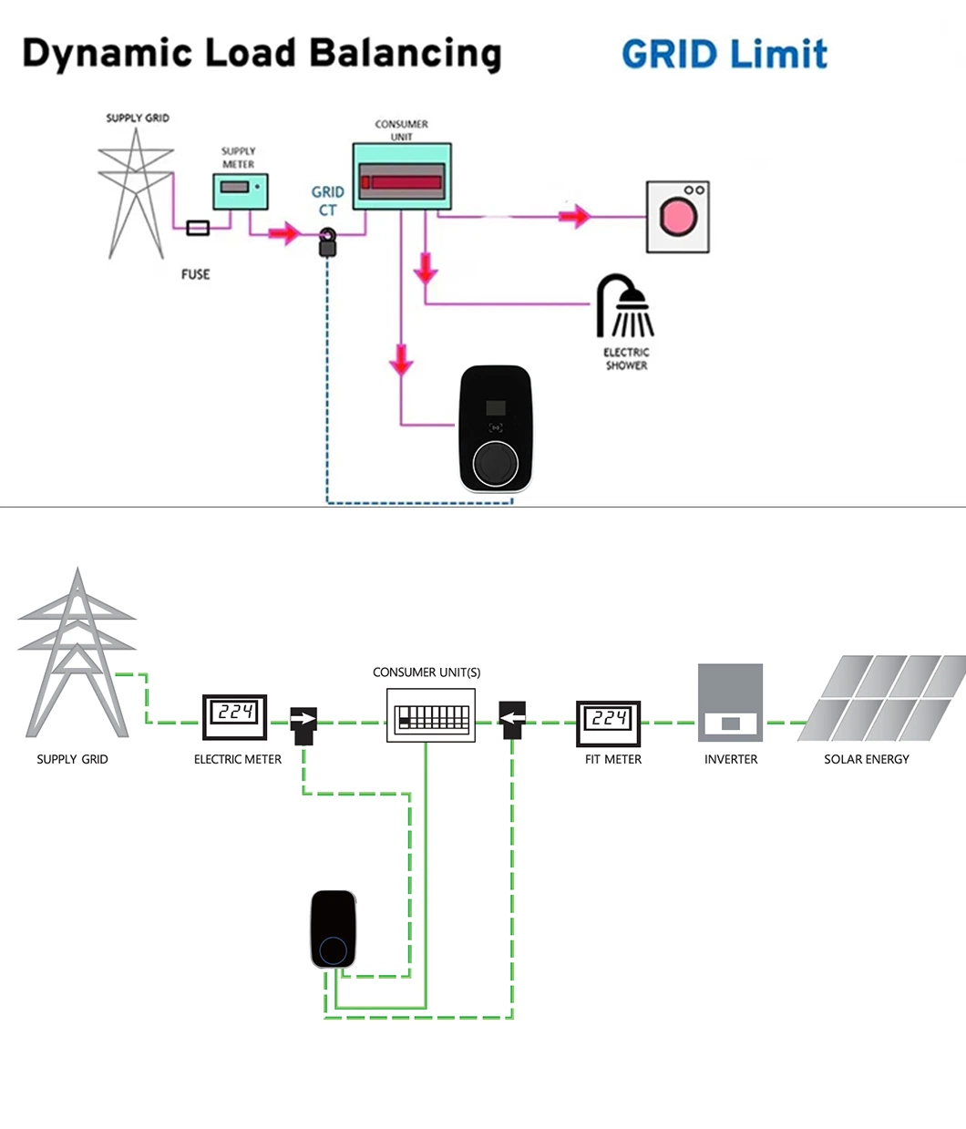 Manufacturer Commercial APP Smart Control Wallbox 16A 11kw Home AC Electric Vehicle EV Car Wall Charger