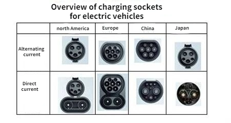 16A Adjustable 3.5kw Portable Electric Car Charger